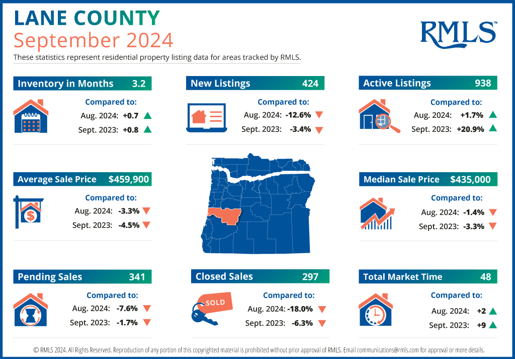 august 2024 housing market update graphic